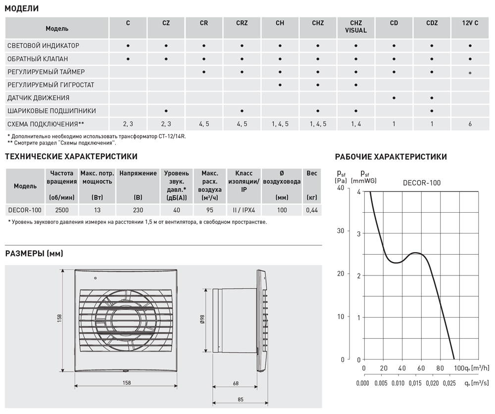 Накладной вентилятор Soler Palau KIT DECOR-100CHZ 12V+CT-12/6 ECOWATT 5210609900 - Вид №2