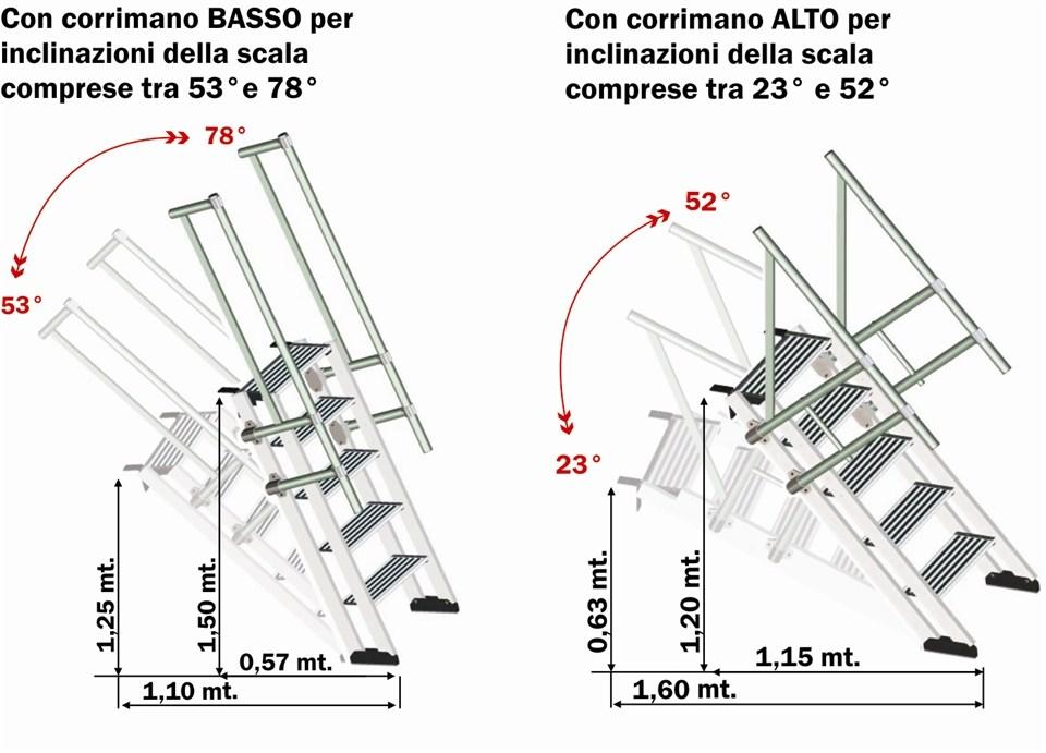 Frigerio Carpenterie Лестница для стройплощадки с регулируемой высотой и наклоном sun-id-1466604 - Вид №3