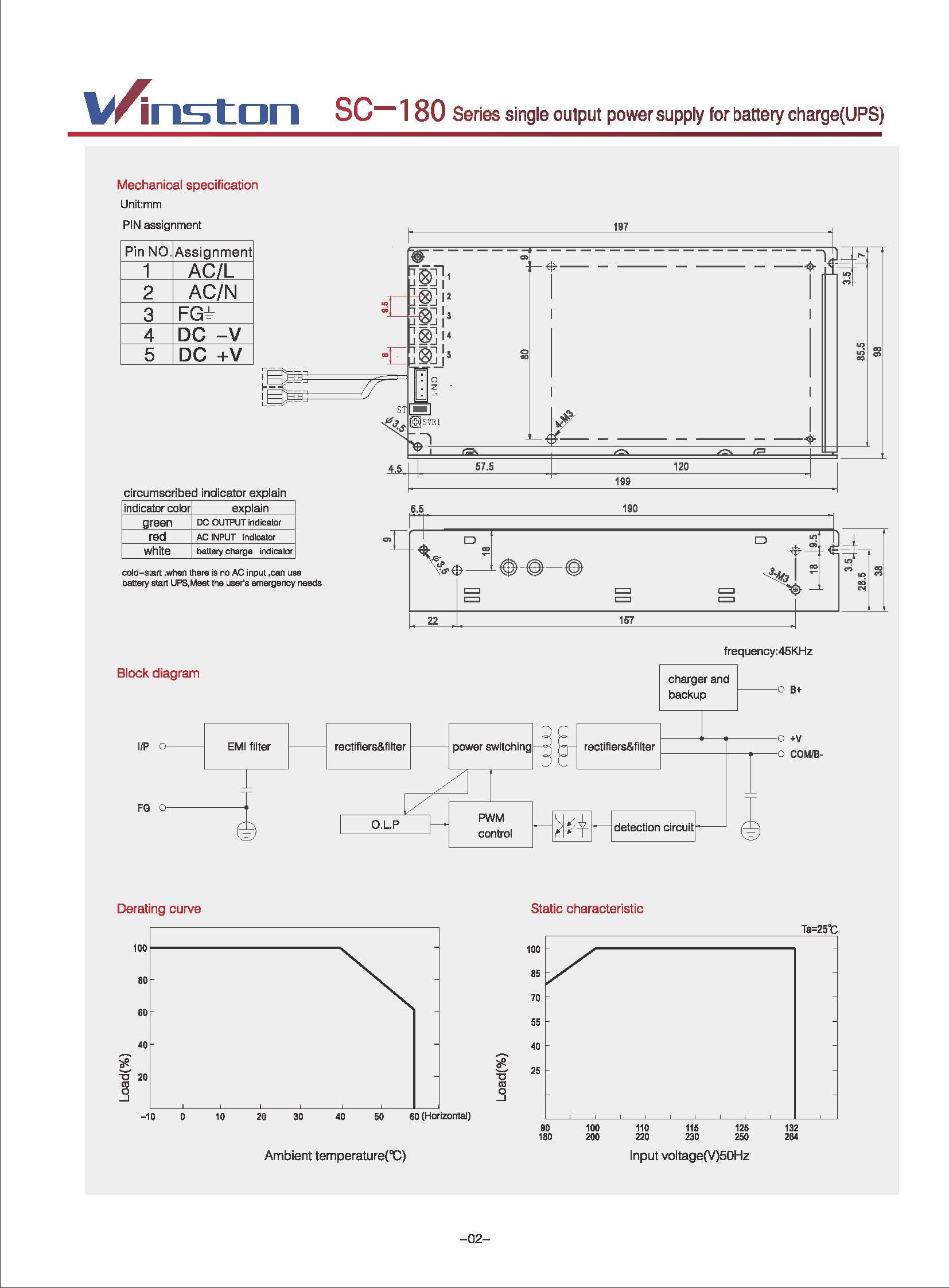 7410 Блок питания 13,5А с функцией UPS. Мощность 160 Ватт. LAB.Space  - Вид №7