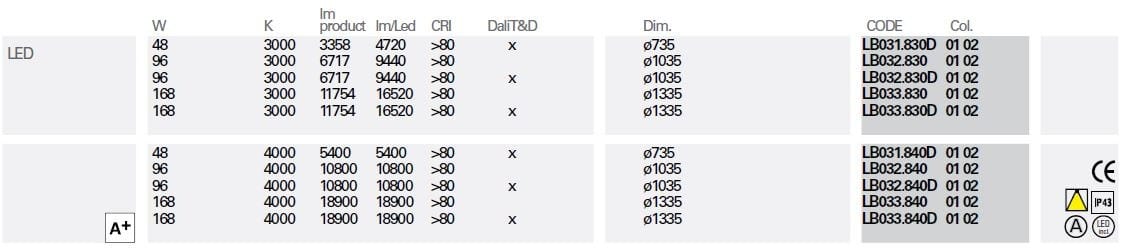 Экструдированный алюминиевый светодиодный подвесной светильник Lucifero's LBS ARCH-00152752 - Вид №2