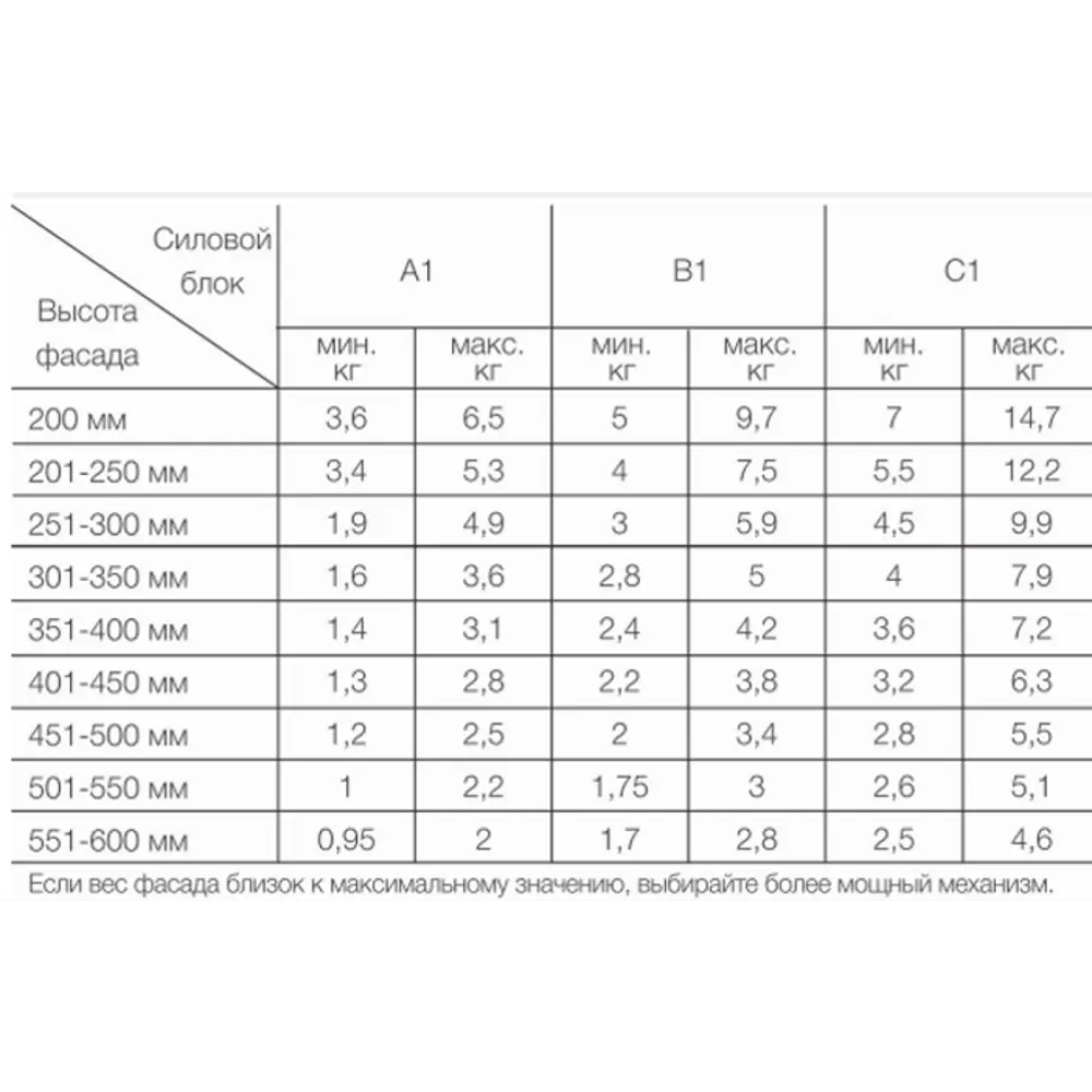 Механизм подъёмный Solo Mech Lift А1 цвет серый 85441082 STLM-2177853 Santreyd  - Вид №5