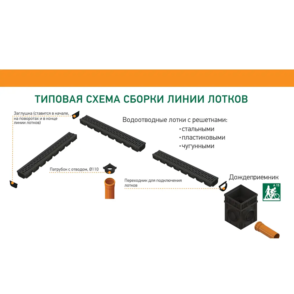 Решетка стальная оцинкованная к дождеприемнику Standartpark Polymax Basic 84347398 STLM-2069493  - Вид №5