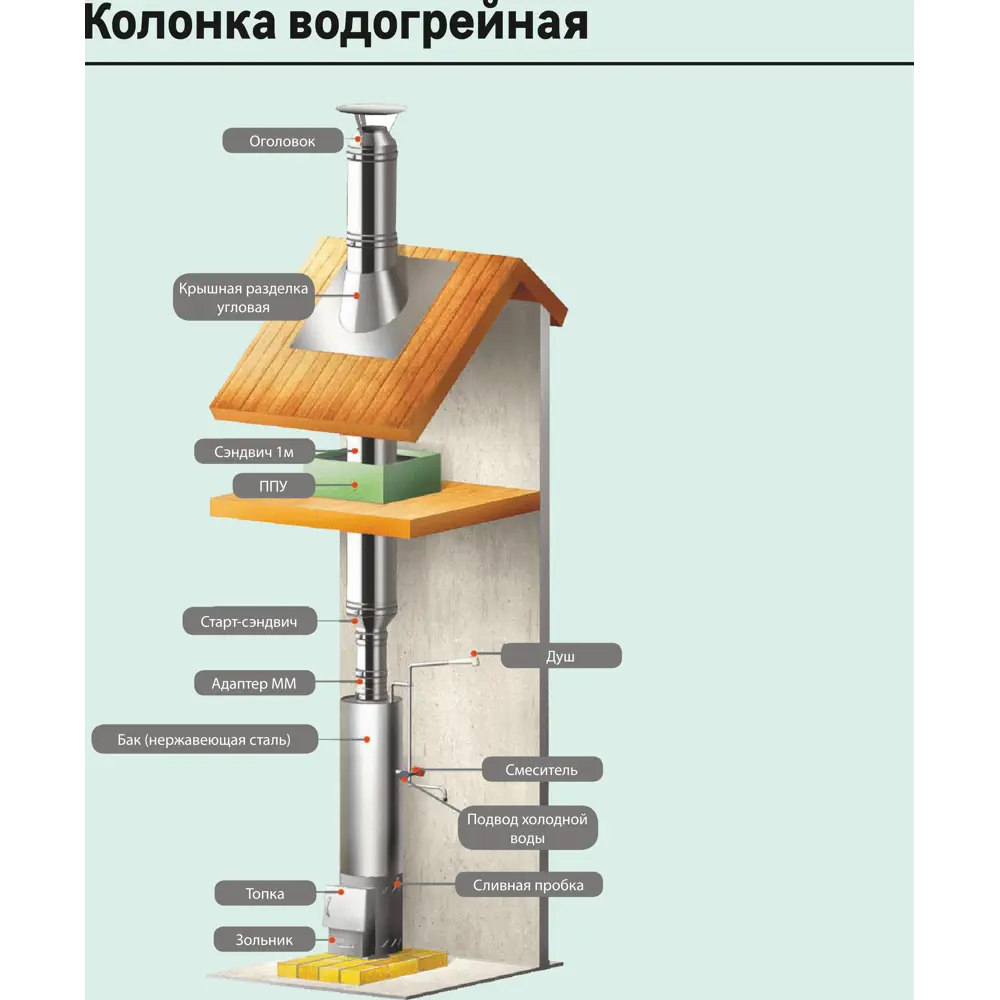 Зонт-К Металлик и Ко (430/0.5 мм) D115 мм STLM-2186481 - Вид №3