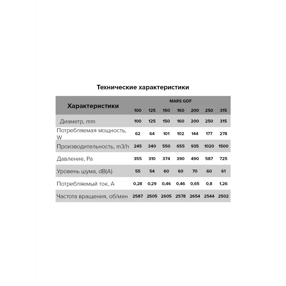 Канальный вентилятор ERA PRO MARS GDF 100 для эффективной вентиляции помещений 82210506 STLM-0022077 - Вид №4