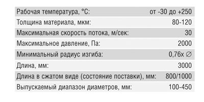 Воздуховод гофрированный (125/3 м) Santreyd 01-0209-005 - Вид №1