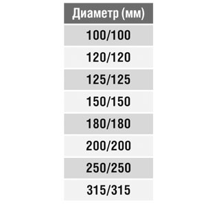 Тройник круглый (оц. сталь) d250/250/250 Santreyd 00-0232-018 - Вид №2