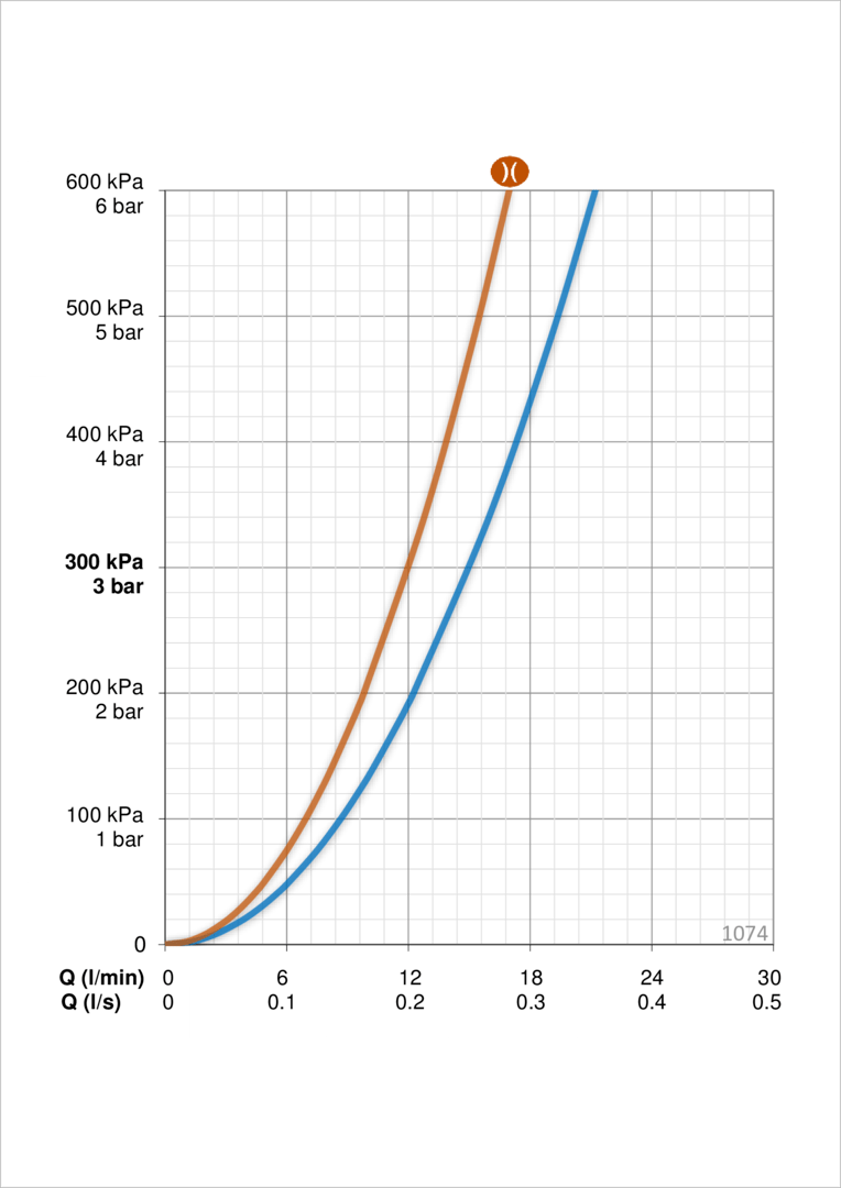 Oras 1074 Смеситель для хозяйственного помещения 1074 Safira Хром  - Вид №3