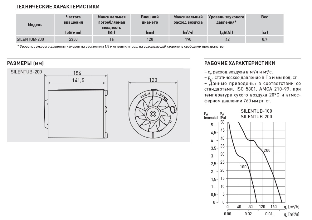 Канальный вентилятор Soler Palau SILENTUB-200 5210316600 - Вид №1
