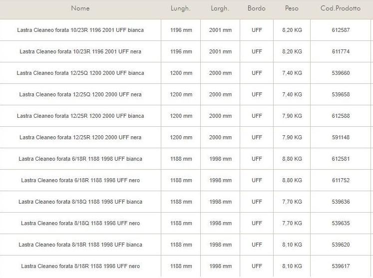 Knauf Italia Гипсокартон перфорированный звукопоглощающий Cleaneo sun-id-1419414 - Вид №1