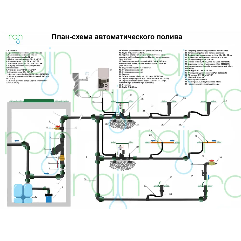 Статический дождеватель RAIN S020 для газонов и кустарников 80135174 STLM-0013774 - Вид №9