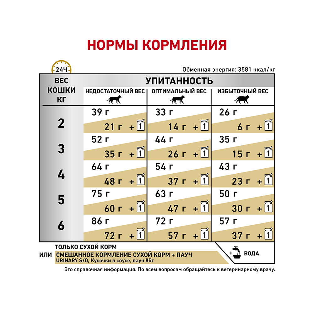 Т0023162 Корм для кошек Vet Diet Urinary S/O LP34 при мочекаменной болезни сух. 7кг ROYAL CANIN  - Вид №6