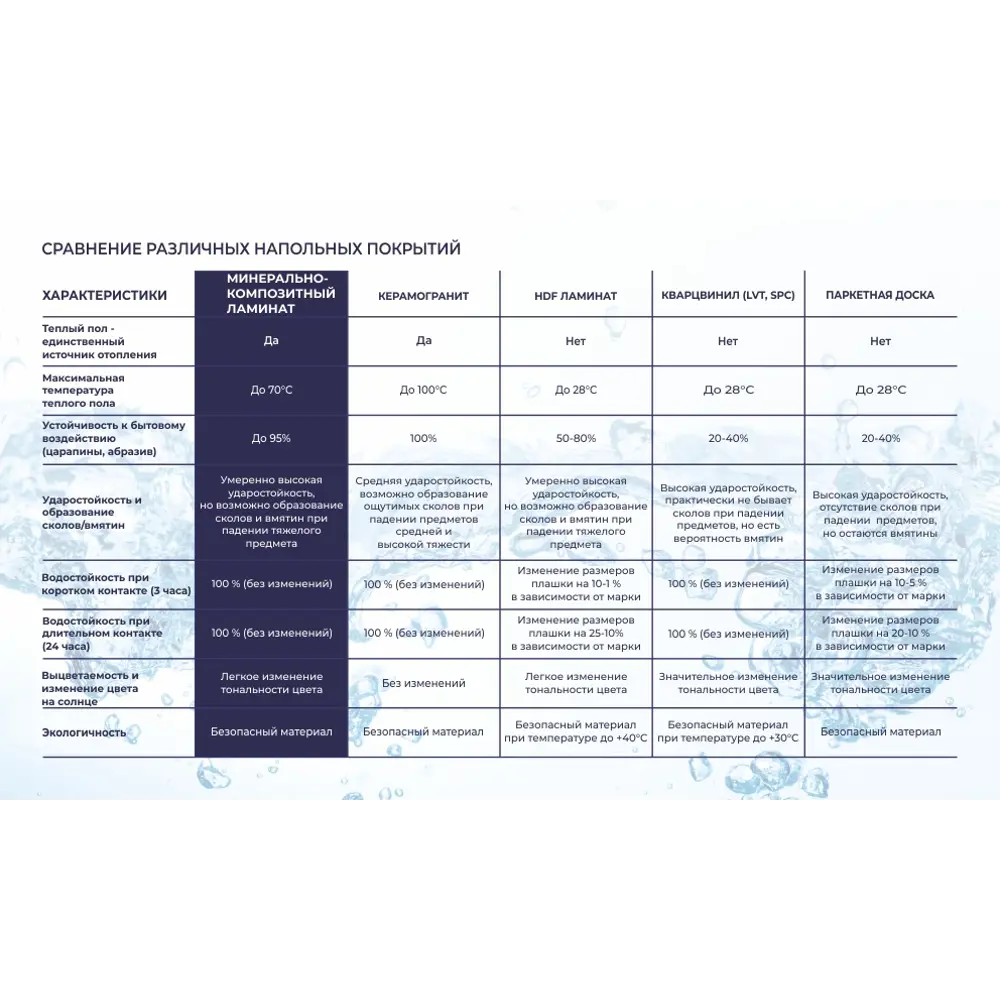 Ламинат Дуб Кариньян 33 класс толщина 8 мм с фаской 1.665 м² Santreyd STLM-2180737 - Вид №3
