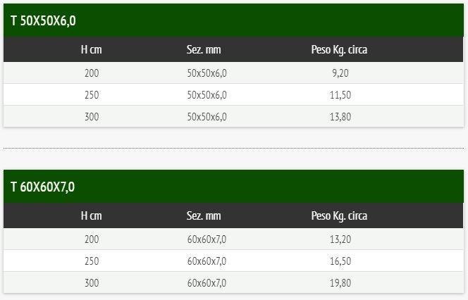 Ferro Bulloni Т-образные столбы для поддержки металлических заборов Pali per recinzioni con reti metalliche sun-id-1426849 - Вид №5