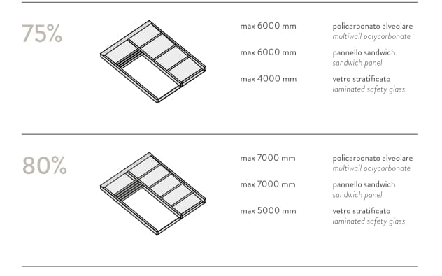 Навесная крыша с люком холодного среза Protezioni ARCH-00075502 - Вид №13