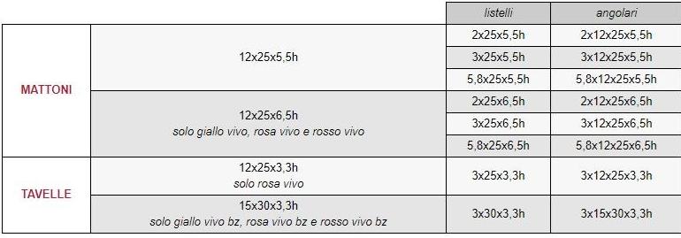 Terreal Italia Кирпич, плитка и открытые полосы sun-id-1452610 - Вид №7