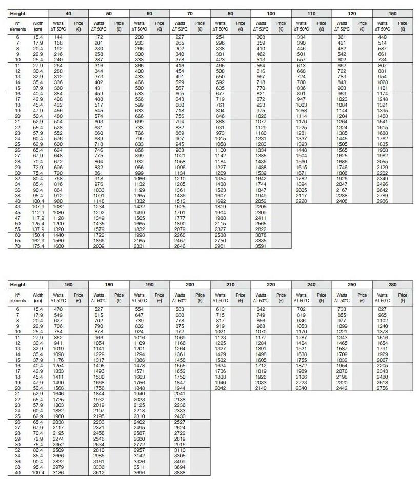 Tubes Radiatori Вертикальный настенный радиатор Basics Kv15d - Вид №3