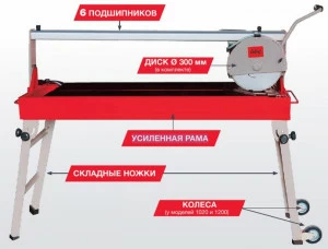 Плиткорез FUBAG EXPERTLINE F1020/65