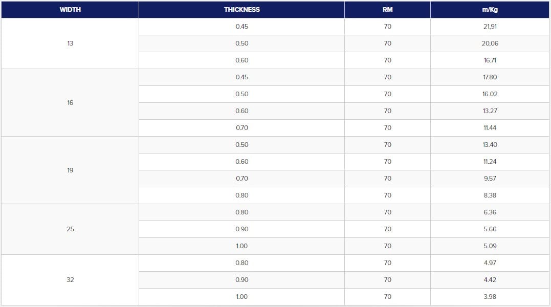 Полированная или оцинкованная металлическая обвязка Bottaro REGGIA METALLICA ARCH-00051739