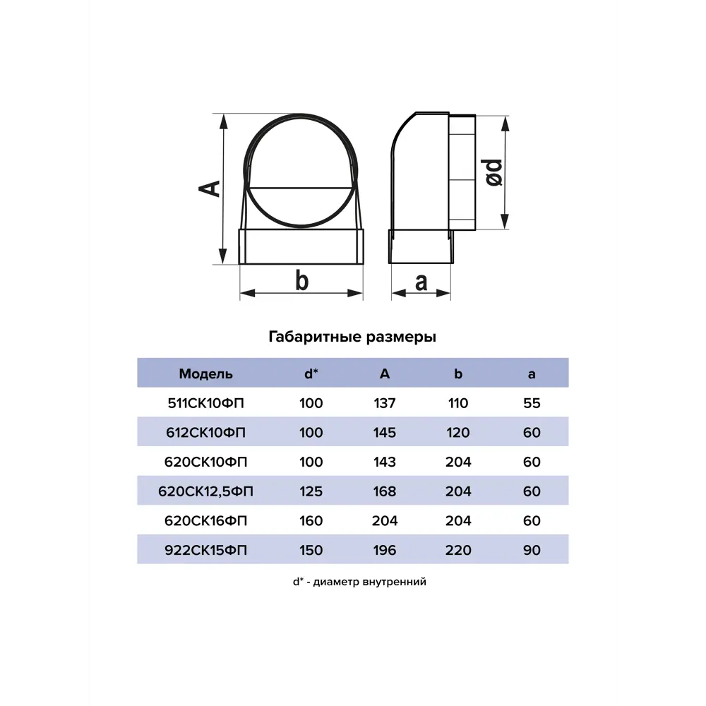 Переходник Era СКФП D150 90x220 мм пластик STLM-2193835 - Вид №4