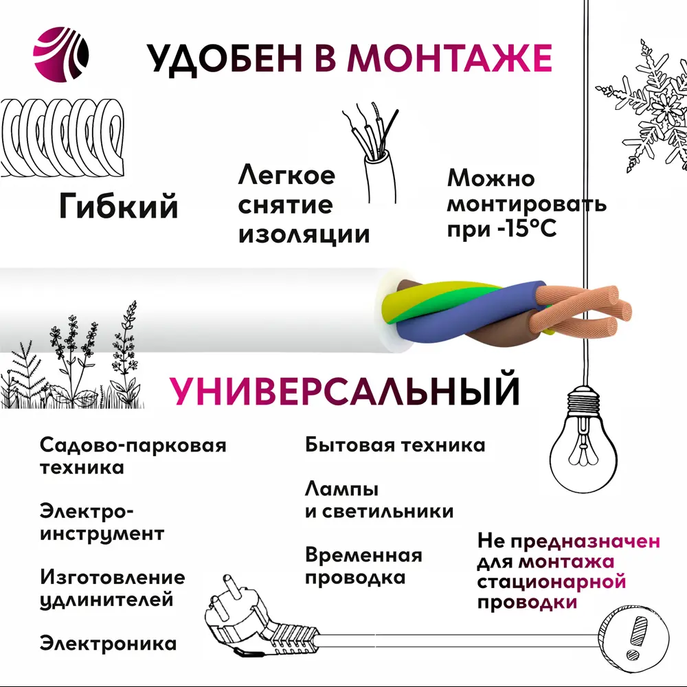 Провод Ореол ПВС 3x4 20 м ГОСТ цвет белый 14149201 STLM-2024382  - Вид №2