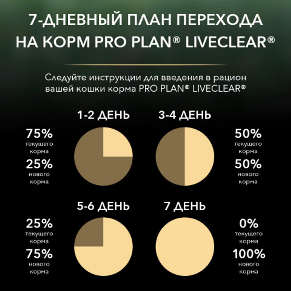 ПР0053588 Корм для котят LiveClear снижает количество аллергенов в шерсти, индейка сух. 1,4 кг Pro Plan  - Вид №6
