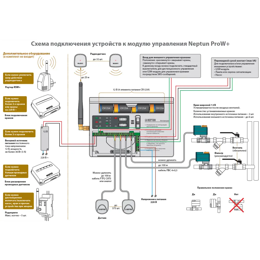 Система контроля протечки воды Neptun ProW Плюс 1/2 дюйма STLM-2023693 - Вид №3