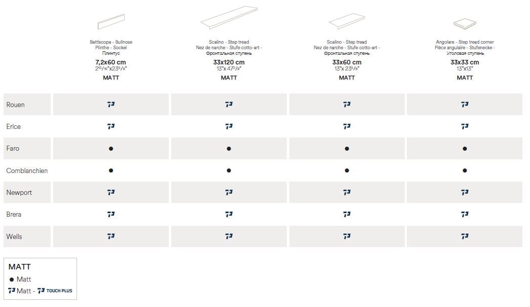 Плитка с эффектом камня из керамогранита Ceramiche Caesar Portraits ARCH-00032277 - Вид №9