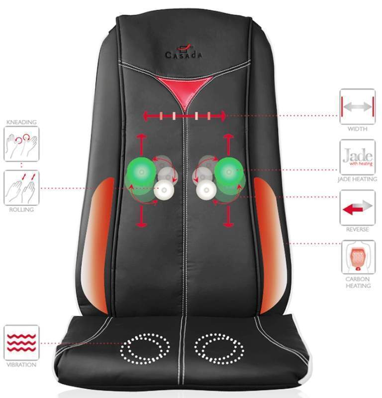 Quattromed 3 Limited edition Массажная накидка CASADA  - Вид №1