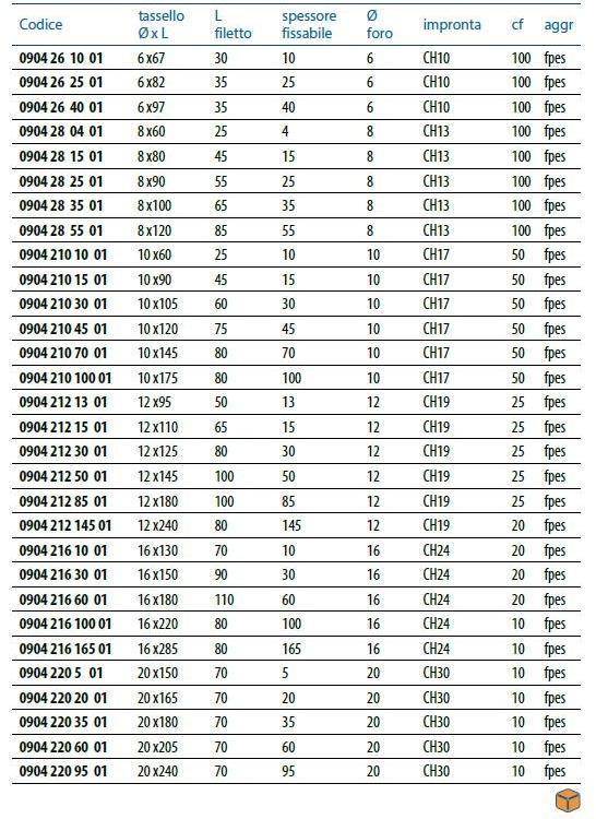 Unifix SWG Стальная анкерная система Fissaggio pesante sun-id-1394804 - Вид №1