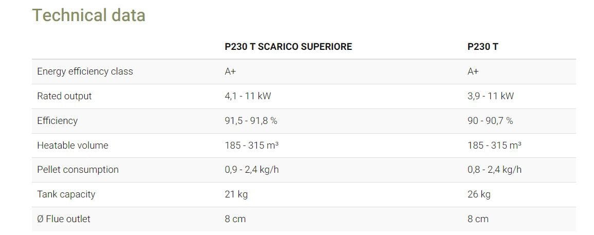 Печь на гранулах из фаянса Piazzetta Premium Plus ARCH-00120184 - Вид №2