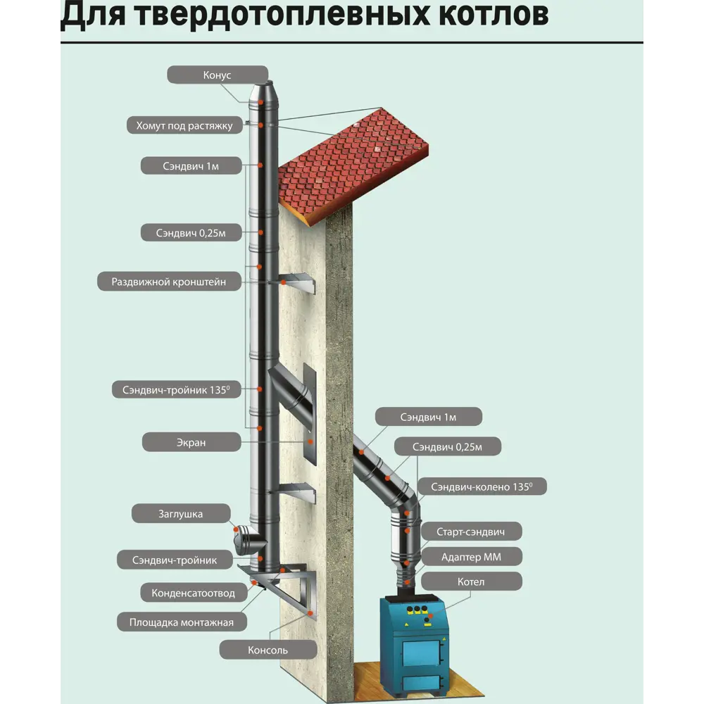 Колено 4 секции Металлик и Ко угол 90 (430/0.8 мм) D150 мм 83398118 STLM-2000394  - Вид №5