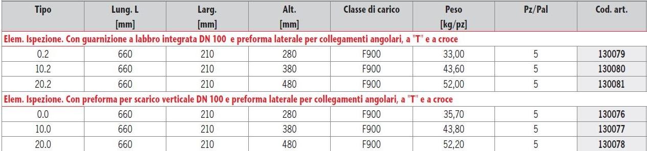 ACO PASSAVANT Бетонный дренажный канал и элемент Aco drain® monoblock rd sun-id-1419834 - Вид №1