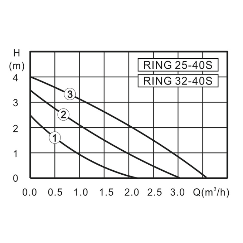 Циркуляционный насос ZOTA RING 25-60 130 RING2560130 - Вид №3