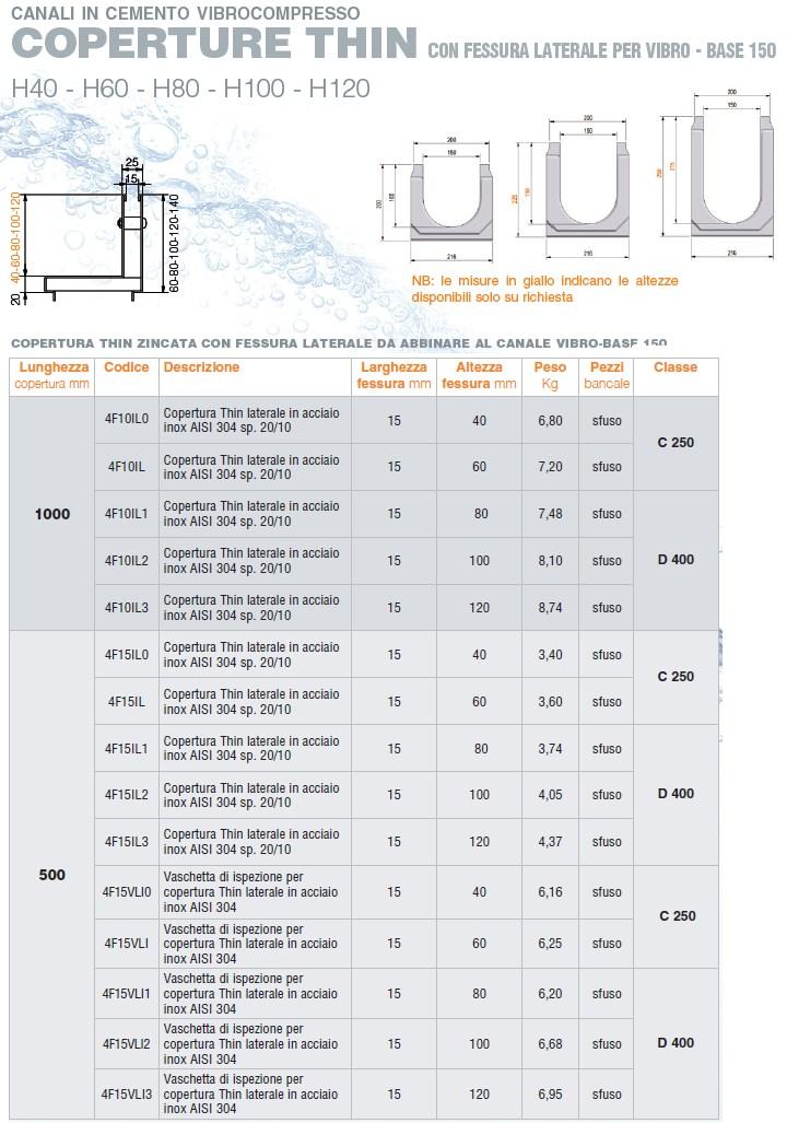 GRIDIRON GRIGLIATI Оцинкованная крышка с боковой прорезью Vibro-base sun-id-1356855 - Вид №2