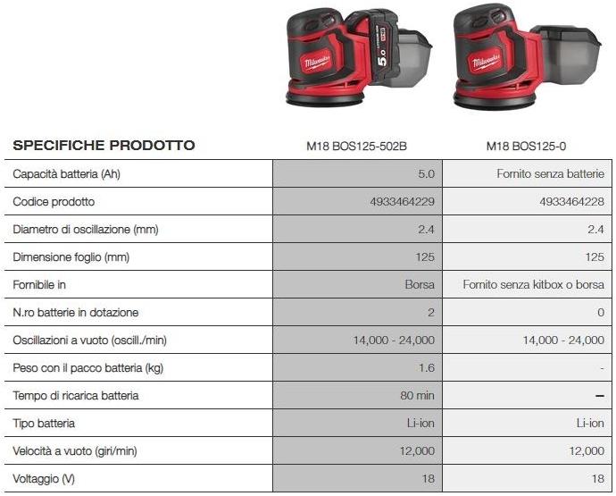 MILWAUKEE Эксцентриковая шлифовальная машина sun-id-1428411 - Вид №1
