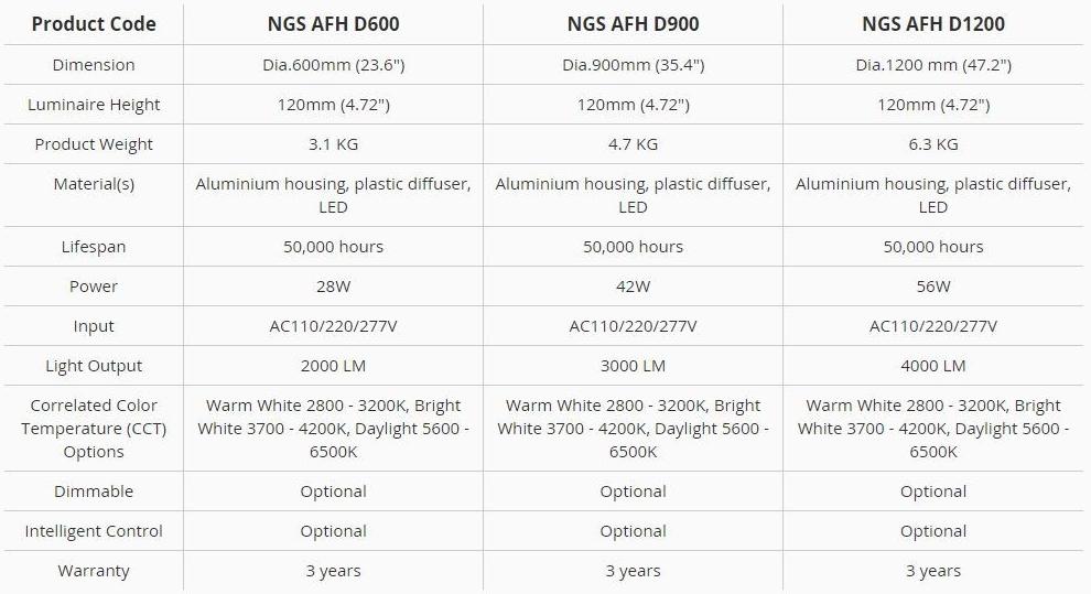 Neonny Светодиодная подвесная лампа Sky garden light - lampade a sospensione Ngs afh d - Вид №1