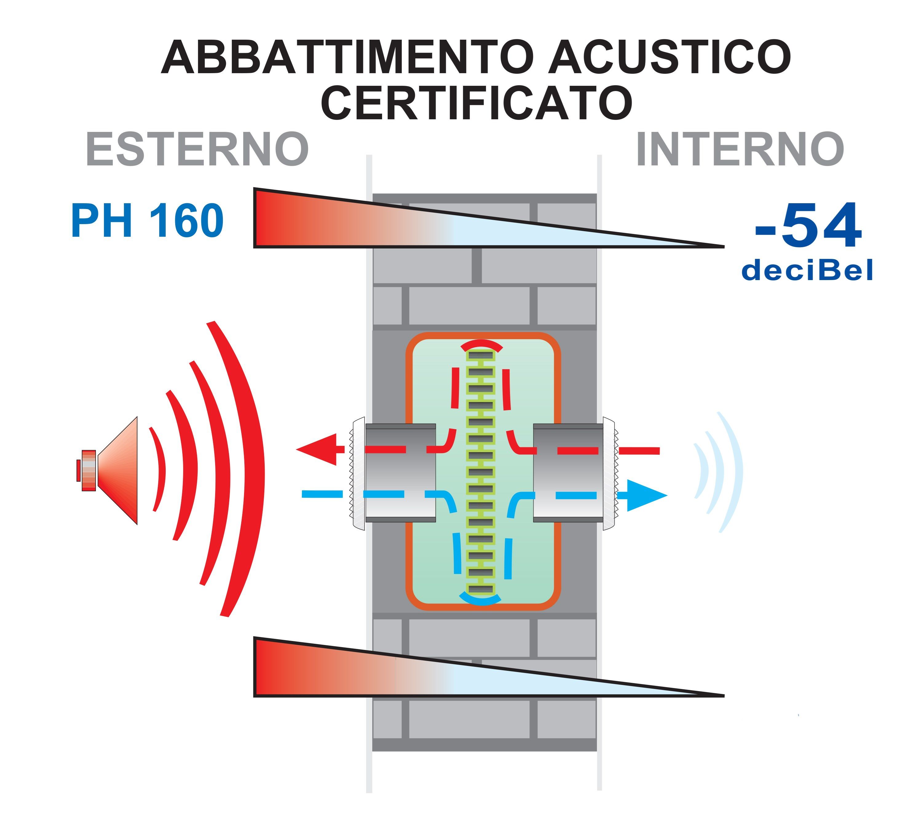 Глушитель вентиляционных отверстий Phonobox First Corporation вентиляция ARCH-00067616 - Вид №4