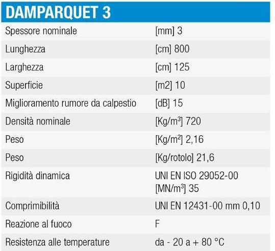 PROJECT FOR BUILDING Коврик для акустической реставрации полов Damper sun-id-1479116 - Вид №5