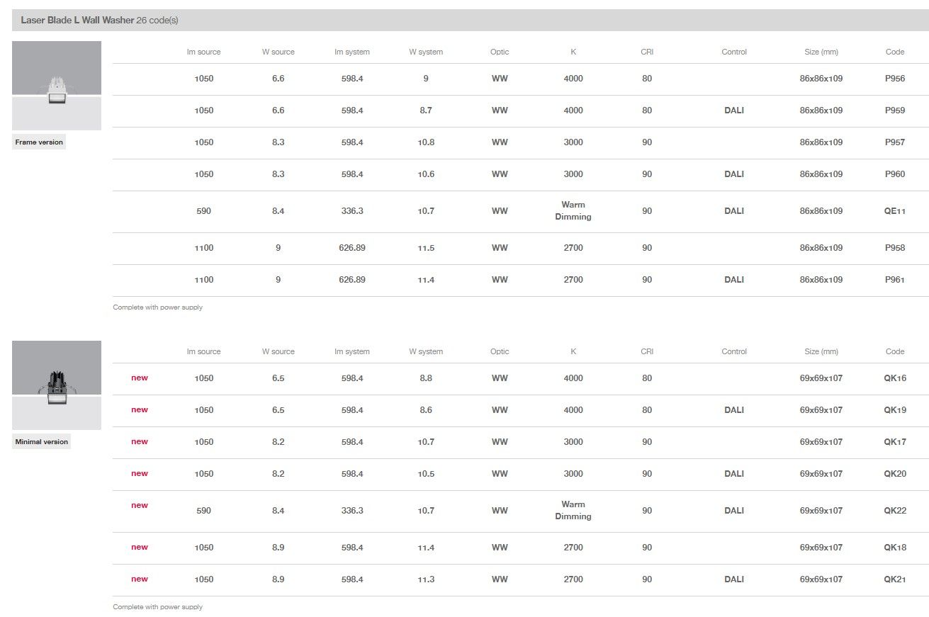 Встраиваемые светодиодные настенные светильники для столешниц iGuzzini Laser Blade L ARCH-00146719 - Вид №14