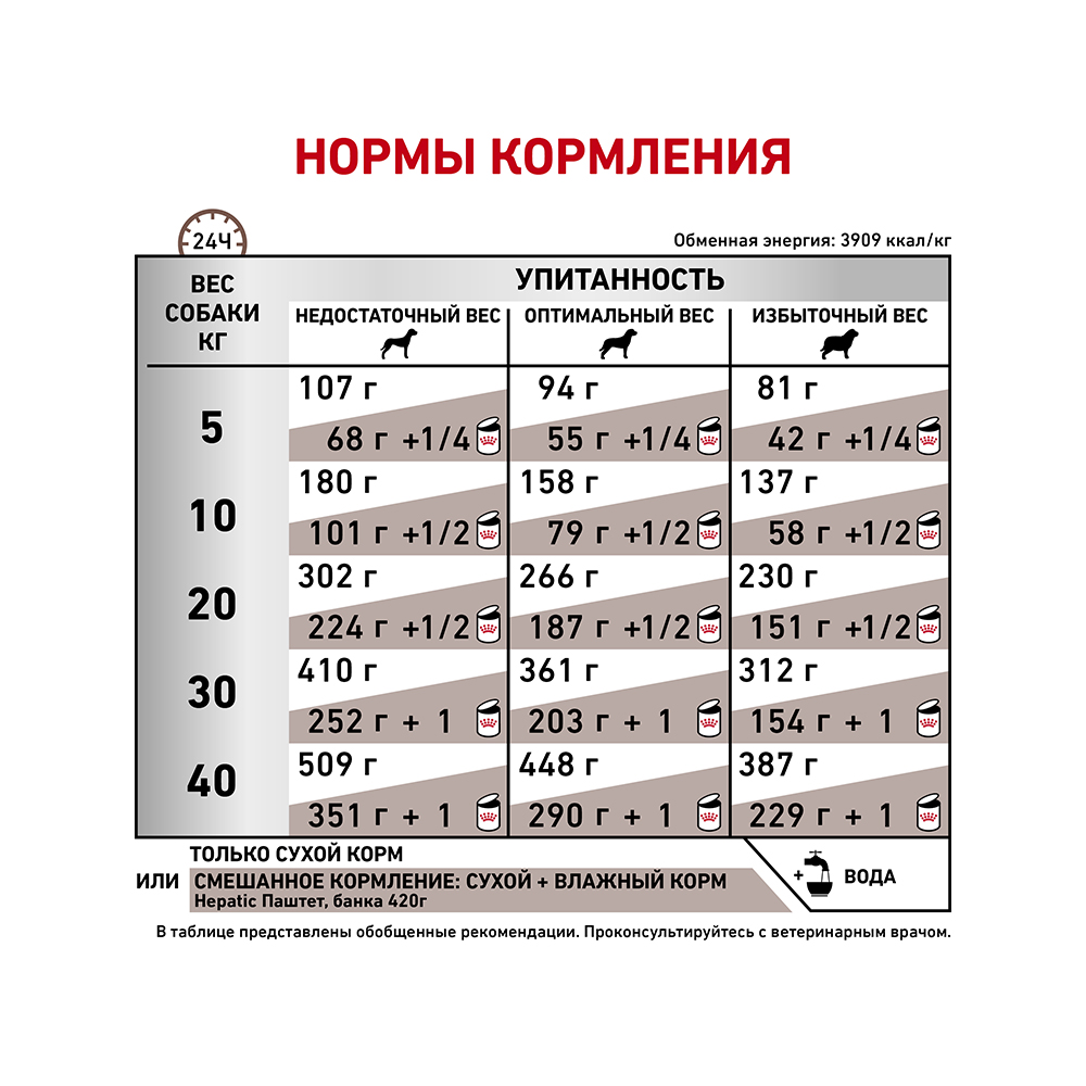 ПР0002762 Корм для собак Vet Diet Hepatic HF16 при заболеваниях печени, птица сух. 12кг ROYAL CANIN  - Вид №5
