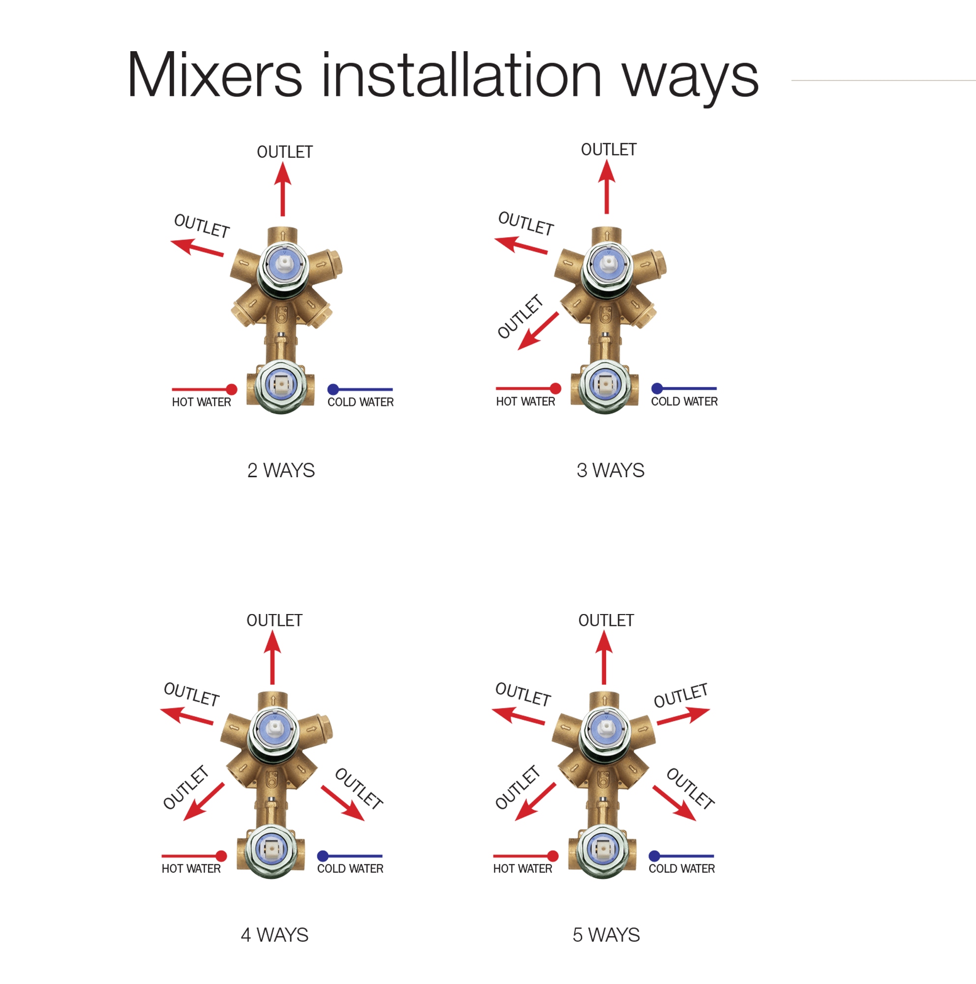 Z00130 + Z00062 Single Lever Смеситель & запорный кран Cube - 2/3/4/5 Outlets Universal Mixers BOSSINI  - Вид №1