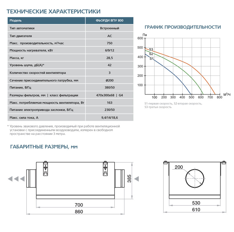 Приточная установка ФЬОРДИ ВПУ-800/9 кВт/3 (380В) vpu5606 - Вид №1