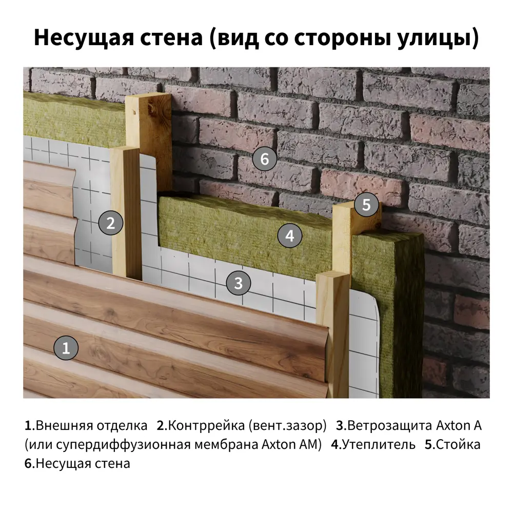 Ветро-влагоизоляционная мембрана Axton 70 м2 STLM-2183097 - Вид №4