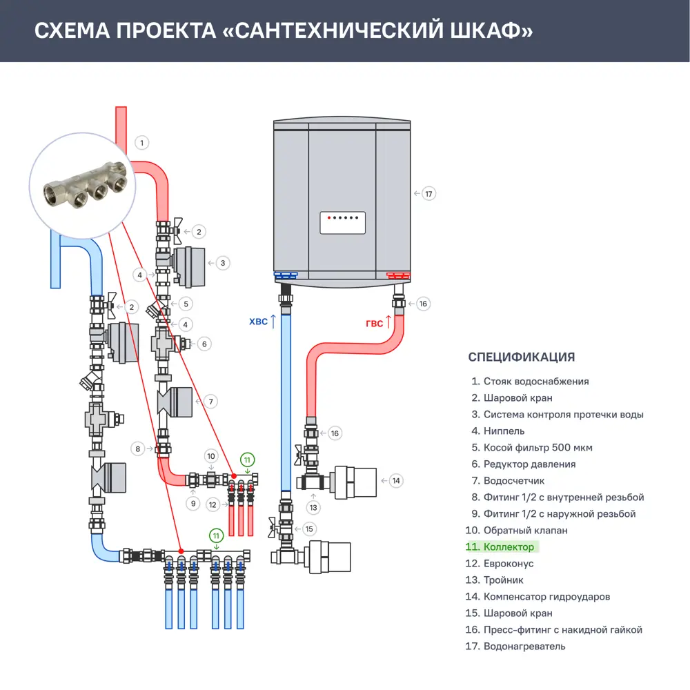 Коллектор с внутренней резьбой Valtec на 3 выхода 3/4"x1/2" VTc.550.N.0503 10489719 STLM-2139421  - Вид №3