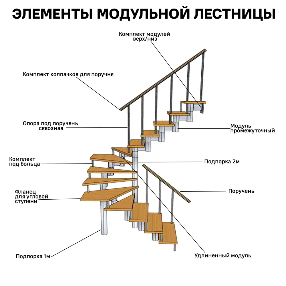 Santreyd Хромированная опора для лестничного поручня 900 мм 13939965 STLM-0004034 - Вид №3