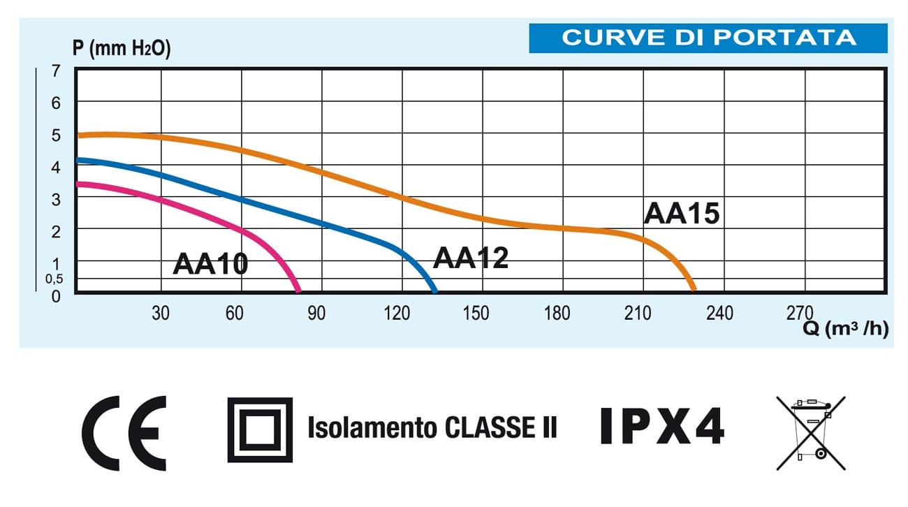 Спиральный вытяжной вентилятор с настенным демпфером First Corporation вентиляция ARCH-00125311 - Вид №5