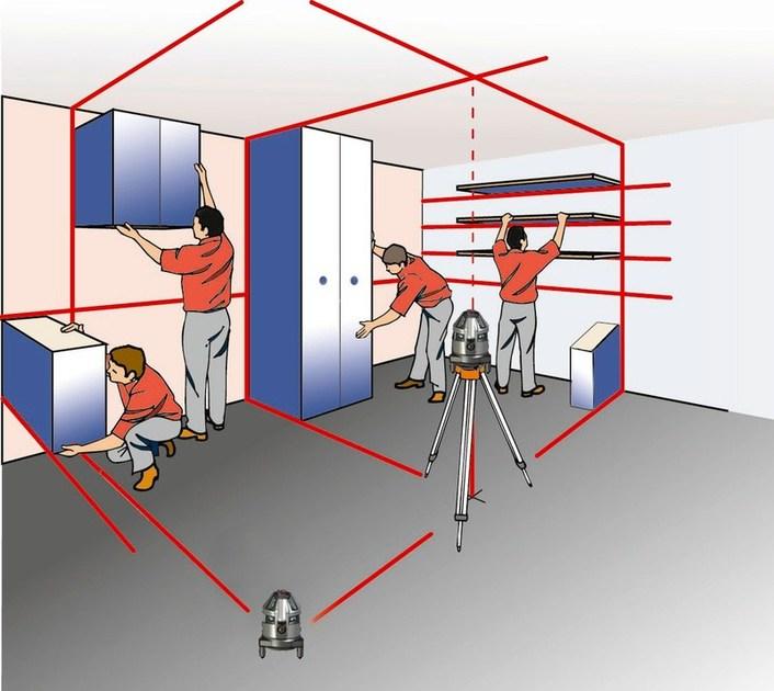 Würth Оптический уровень и многолинейный лазер Strumenti di misura a laser 5709300100 - Вид №9