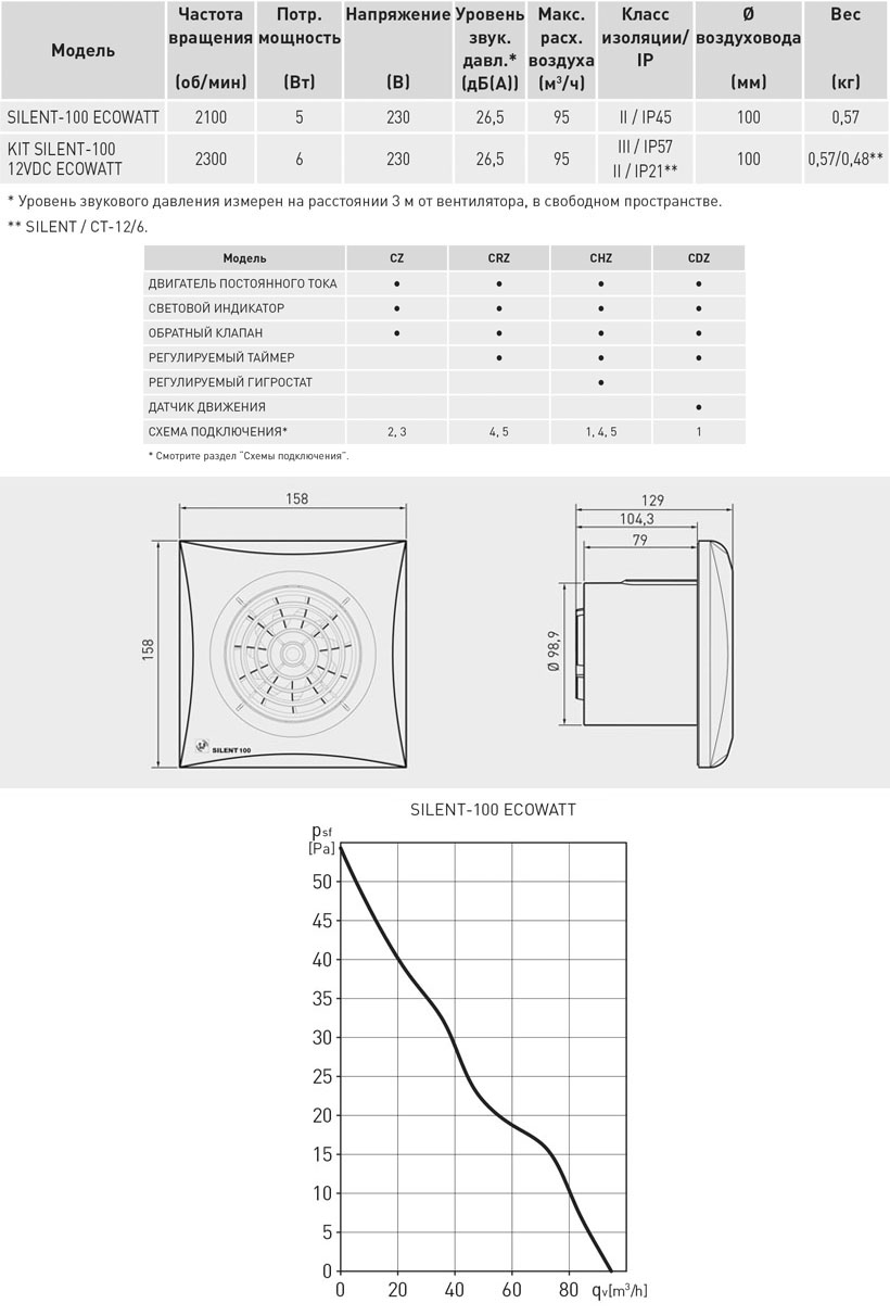 Накладной вентилятор Soler Palau SILENT-100 CRZ SILVER ECOWATT 5210613800 - Вид №4