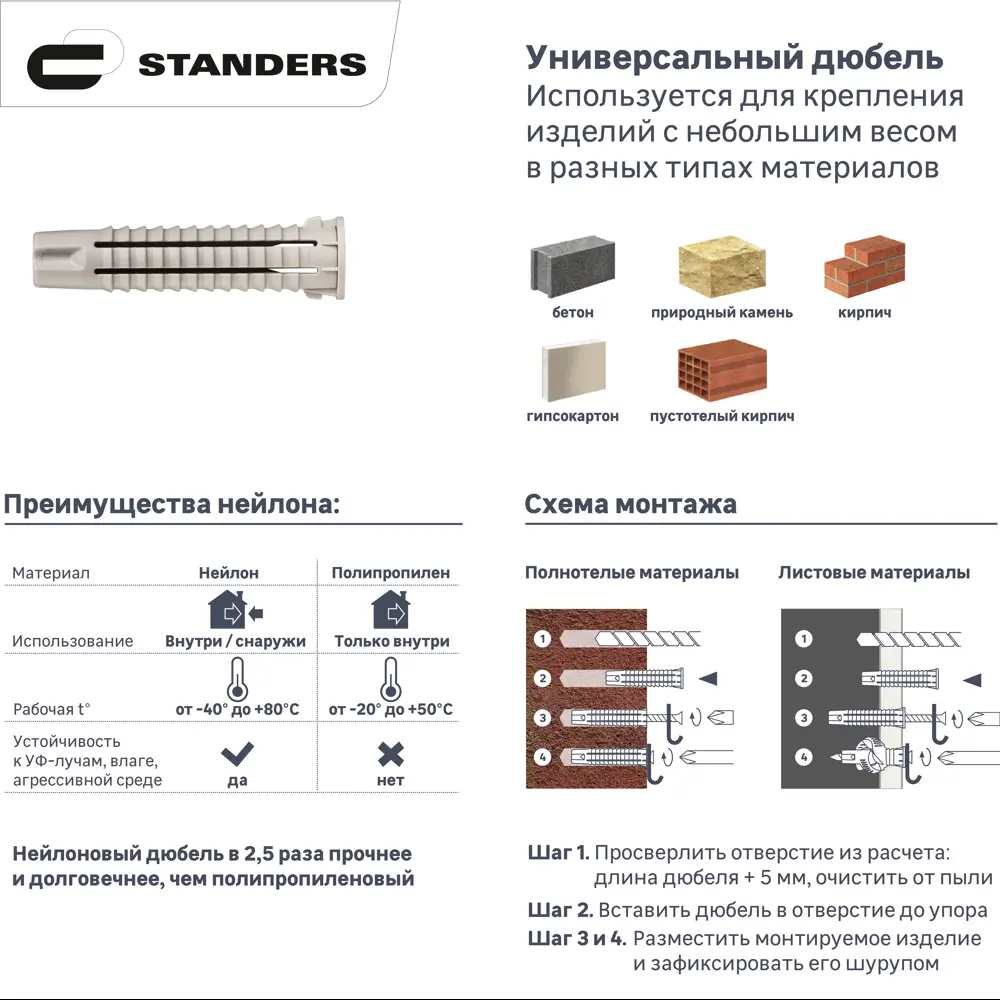 Универсальный дюбель STANDERS PDU N для надежного крепления в различных материалах 83387791 STLM-1408540 - Вид №1