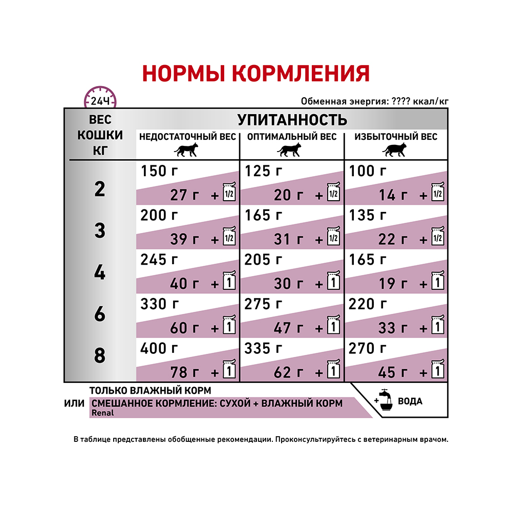 Т0040066 Корм для кошек Vet Diet Renal при почечной недостаточности рыба пауч 85г ROYAL CANIN  - Вид №5